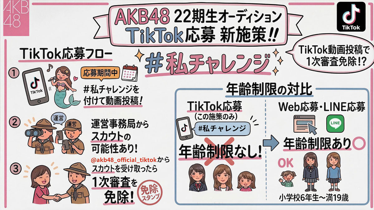 AKB48 第22期生オーディション「TikTok応募」のイラスト
