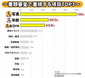 ���ސR���ŏd�����鍀��