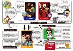 �y����10���N�L�O�����w���[�V�[�E�t�����[�Y�x���C���L���X�g��W�I�[�f�B�V����