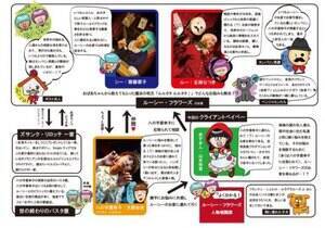 �y����10���N�L�O�����w���[�V�[�E�t�����[�Y�x���C���L���X�g��W�I�[�f�B�V����