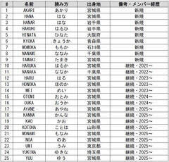 ukS[fGWFXv2026V[Ỹo[ꗗ