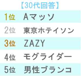 職人的なコントの冴えに クズキャラ での露出も急上昇 22年度 ネクストブレイクランキング お笑い芸人編 特集 Deview デビュー