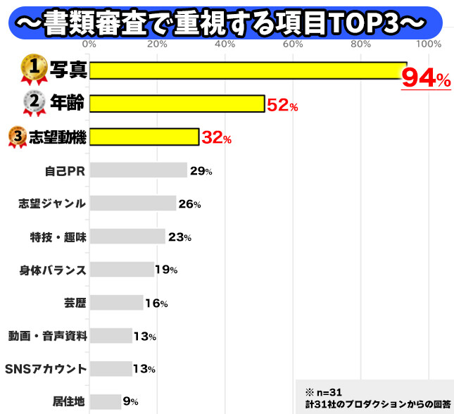 夏特2025合格対策